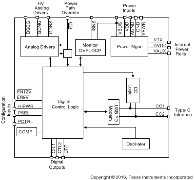 TPS25740