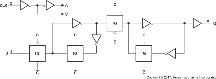 SN74LVC1G79-Q1