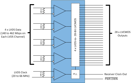 DS90CR286AT-Q1