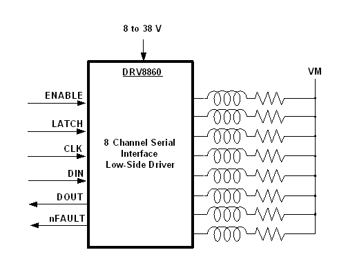 DRV8860