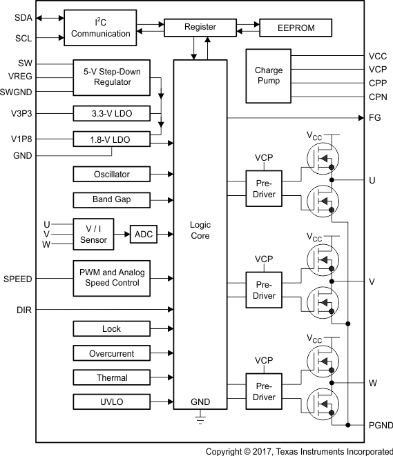 DRV10983-Q1
