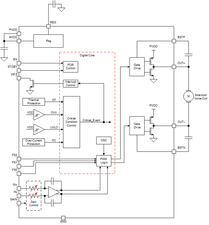 DRV2511-Q1