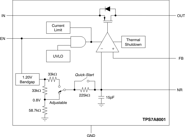 TPS7A80