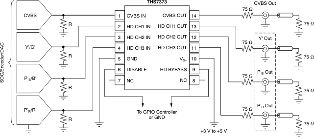 THS7373