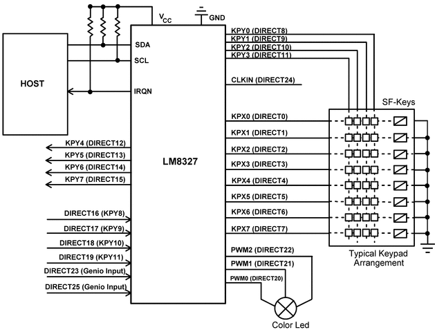LM8327