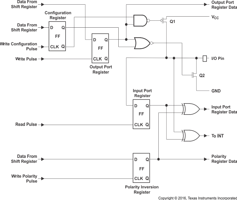 TCA9539-Q1