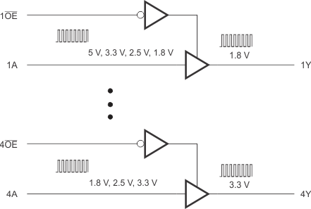 SN74LV4T125