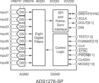 ADS1278-SP