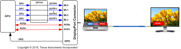 SN65DP141