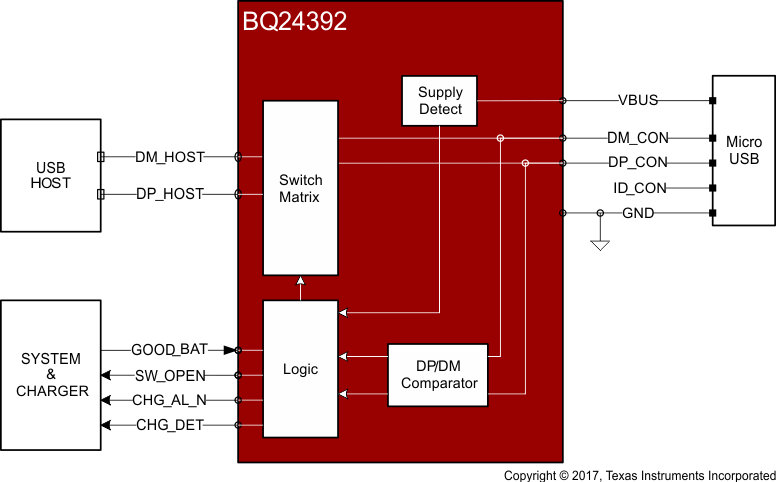BQ24392-Q1