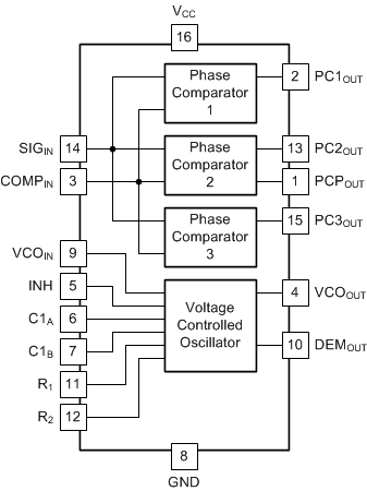 SN74LV4046A