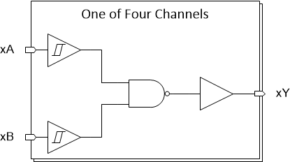 SN74HCS00-Q1