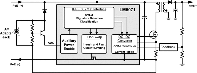LM5071