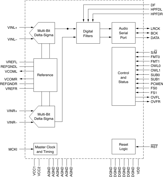 PCM4220