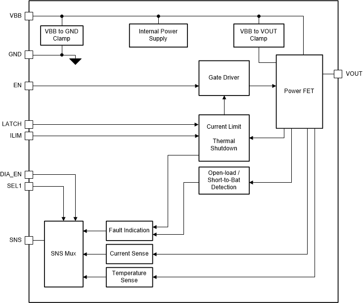 TPS1HB50-Q1
