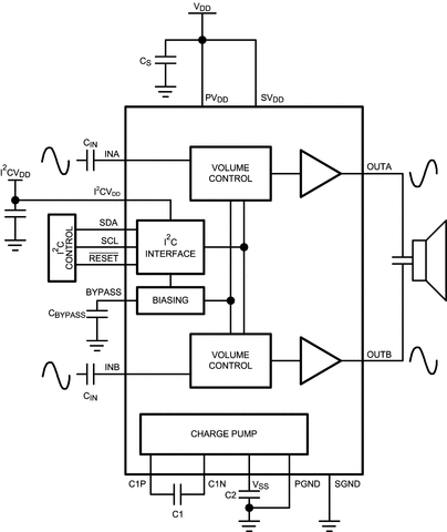 LM48823
