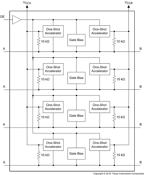 TXS0104E-Q1
