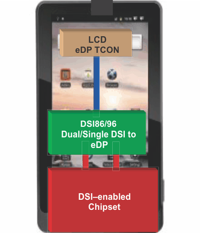 SN65DSI86-Q1