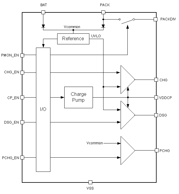 BQ76200