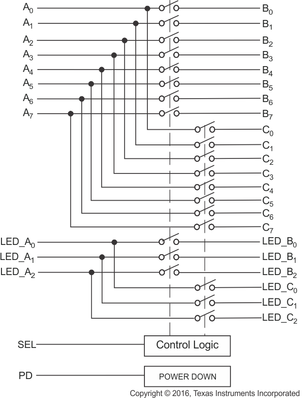 TS3L501E