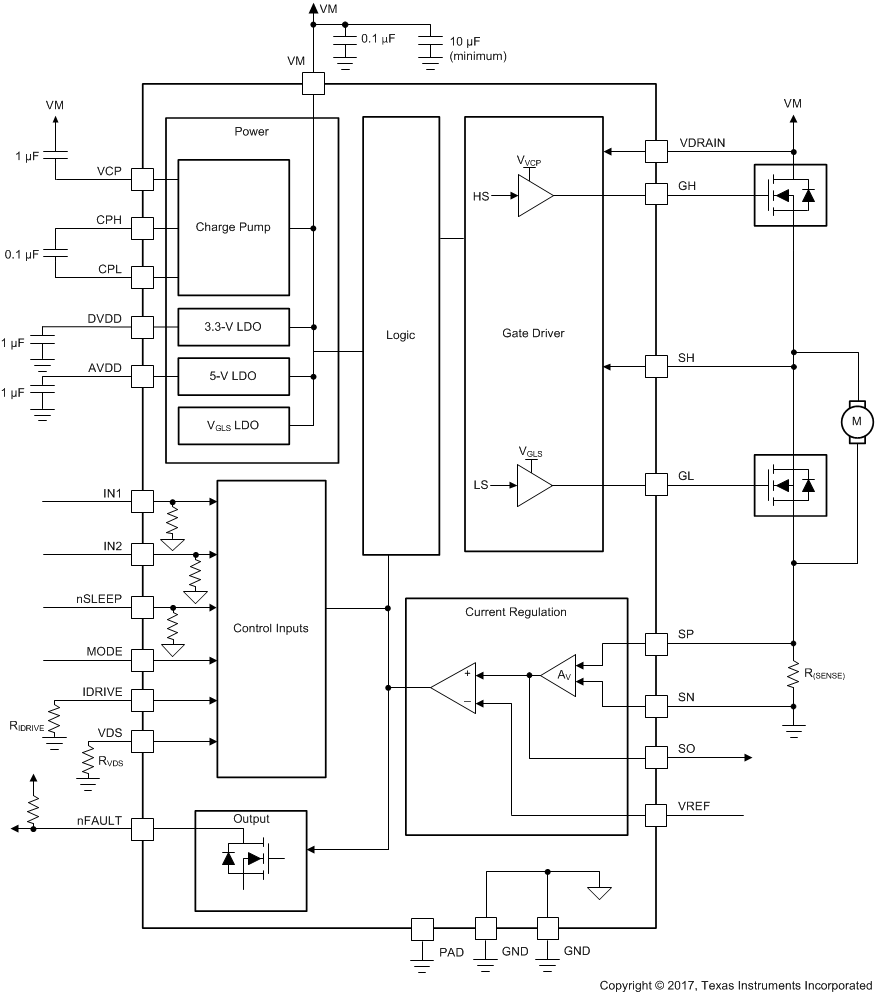 DRV8702D-Q1