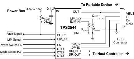 TPS2544