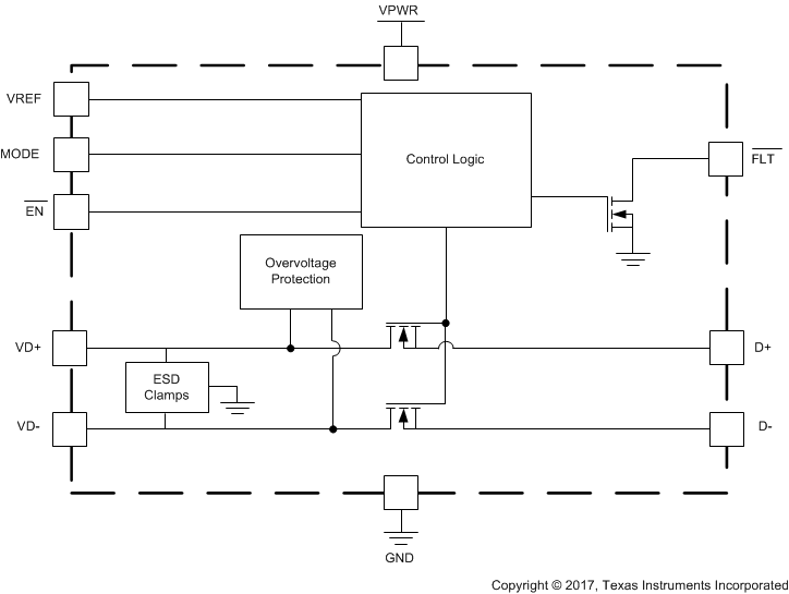 TPD2S701-Q1