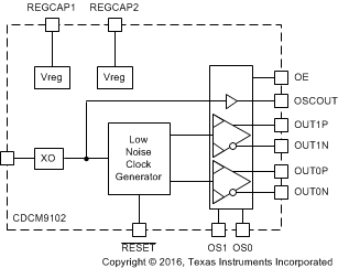 CDCM9102