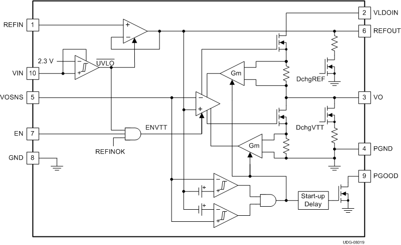 TPS51200A-Q1