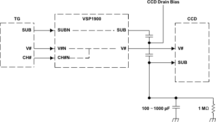 VSP1900