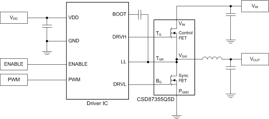 CSD87355Q5D