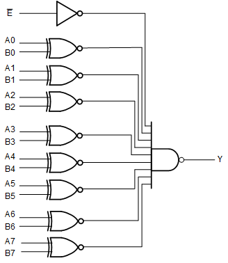 CD74HC688