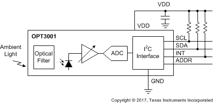 OPT3001-Q1