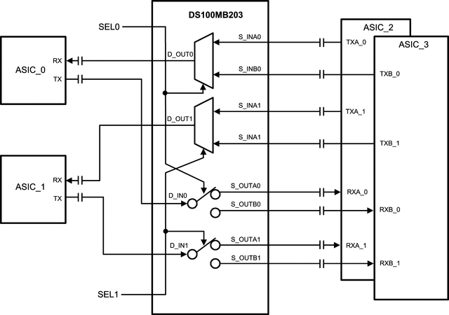 DS100MB203