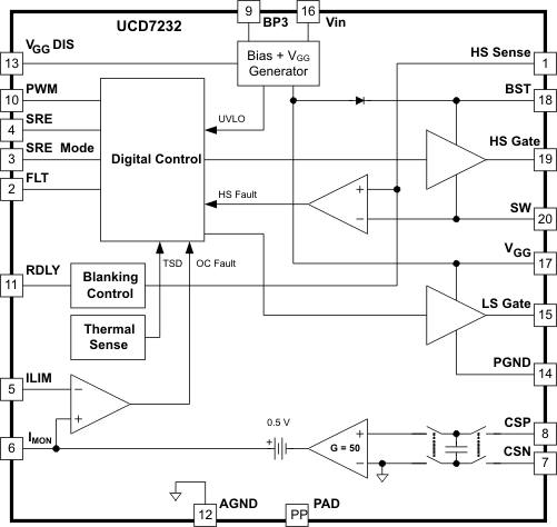 UCD7232
