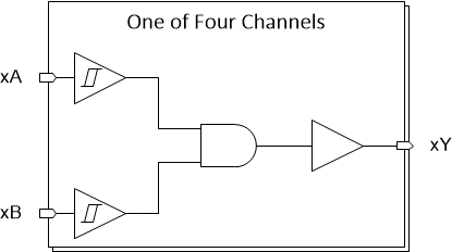 SN74HCS08-Q1