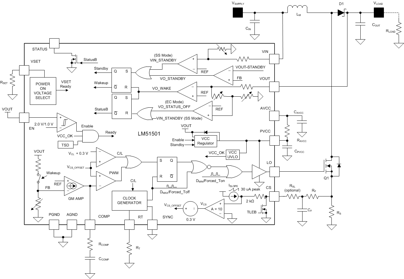 LM51501-Q1