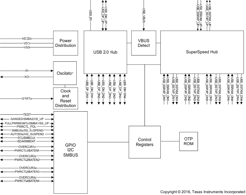 TUSB8041A