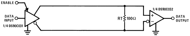 DS90C031QML