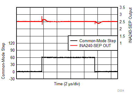 INA240-SEP