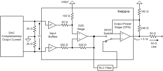 THS3215
