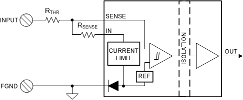 ISO1211