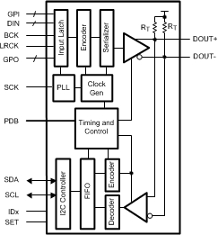 DS90UA102-Q1