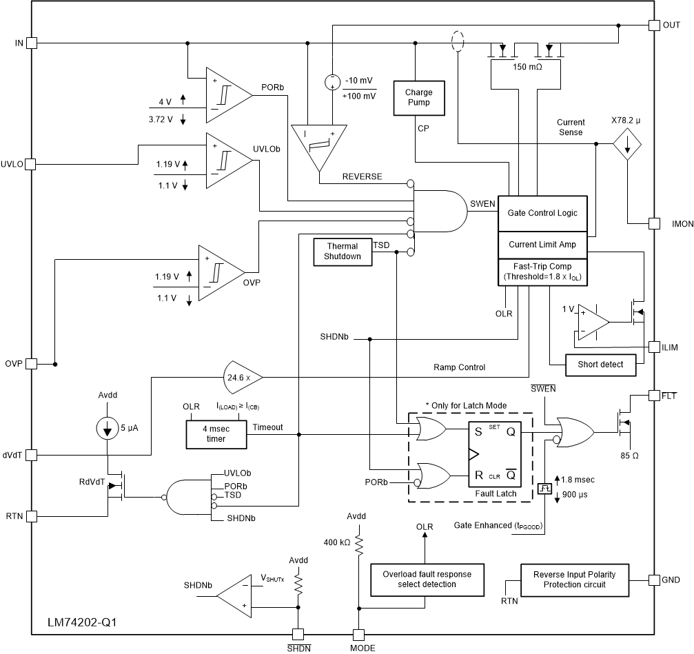 LM74202-Q1