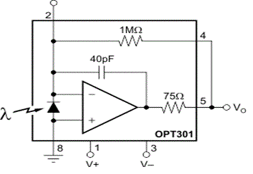 OPT301