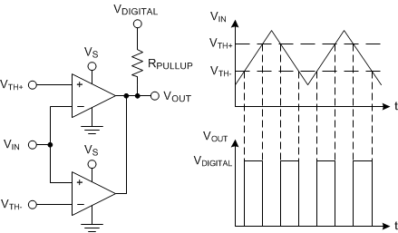 LMV7275-Q1