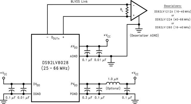 DS92LV8028