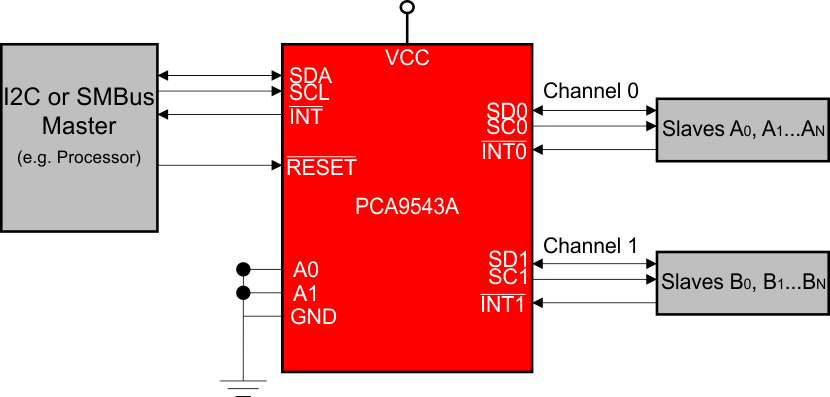 PCA9543A