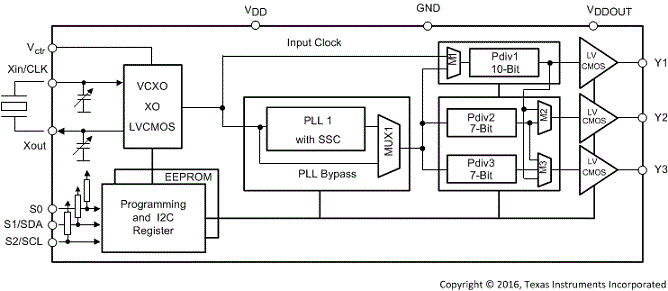 CDCE913-Q1
