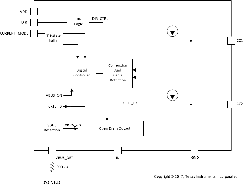 TUSB319-Q1